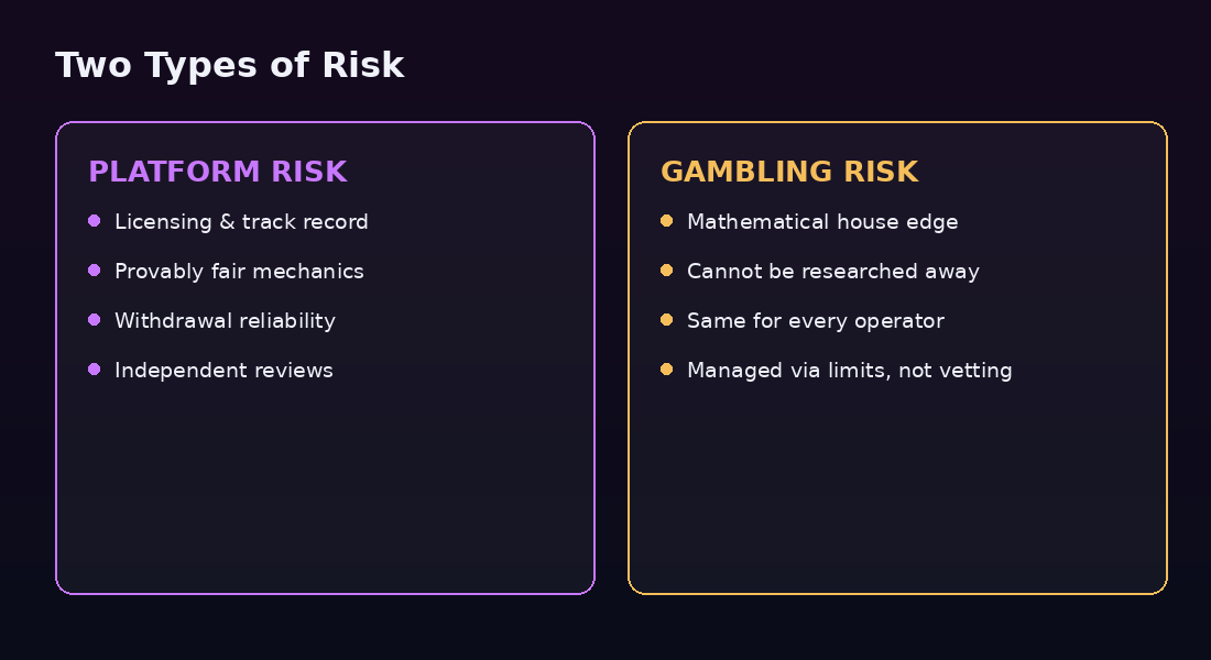 Platform risk versus gambling risk comparison