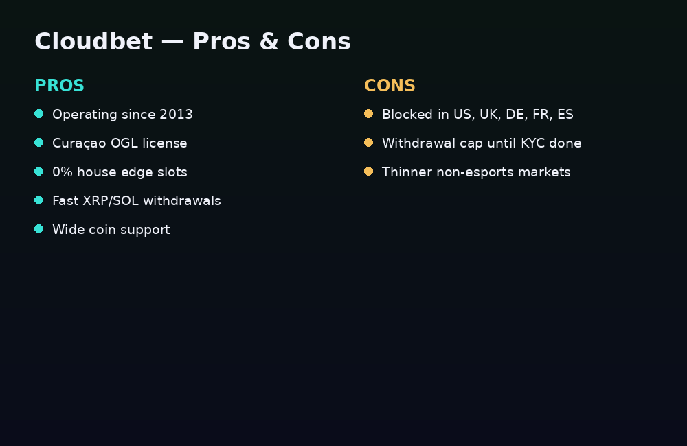 Cloudbet pros and cons list for gamers